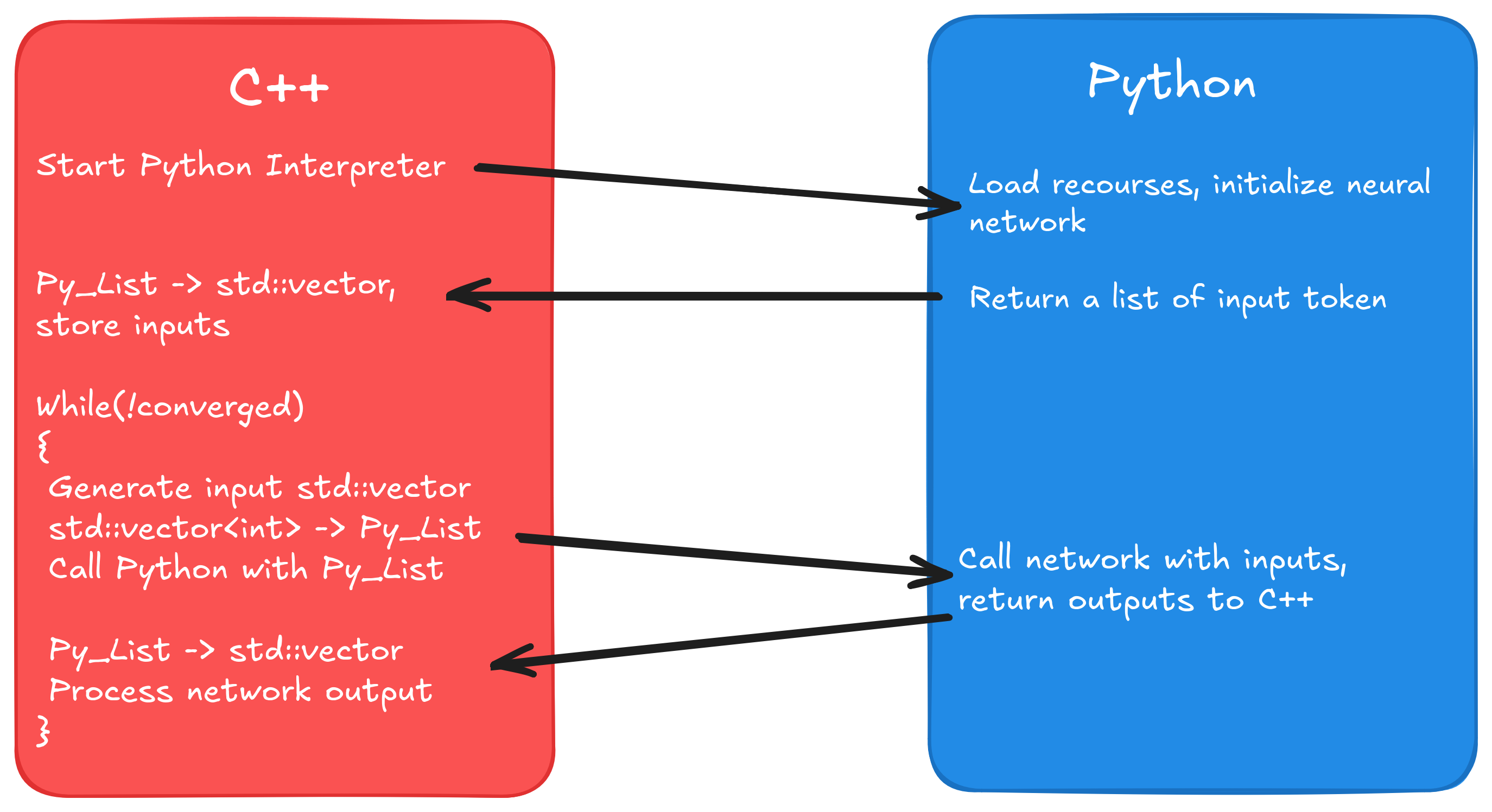 Calling Python script from flexfringe