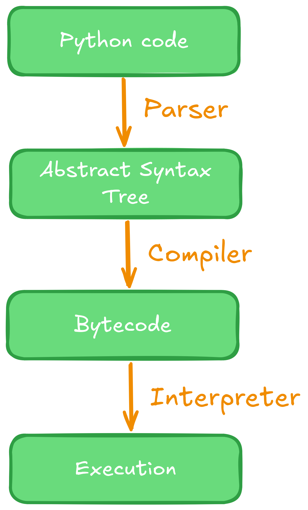 Python execution path