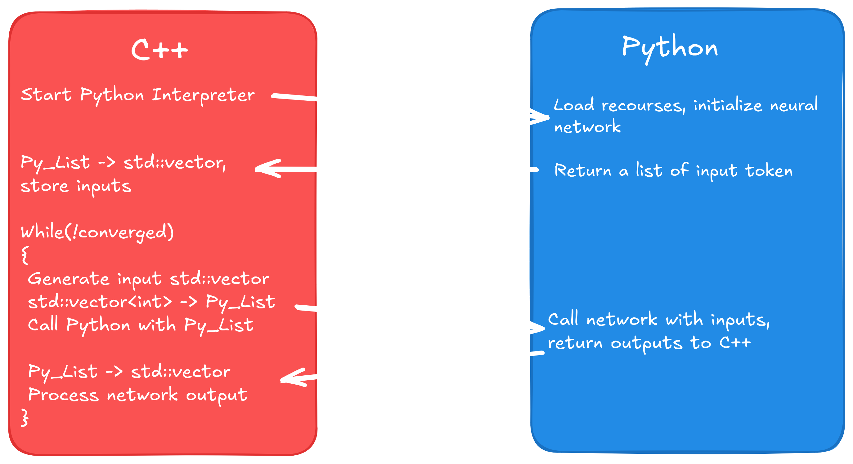 Calling Python script from flexfringe