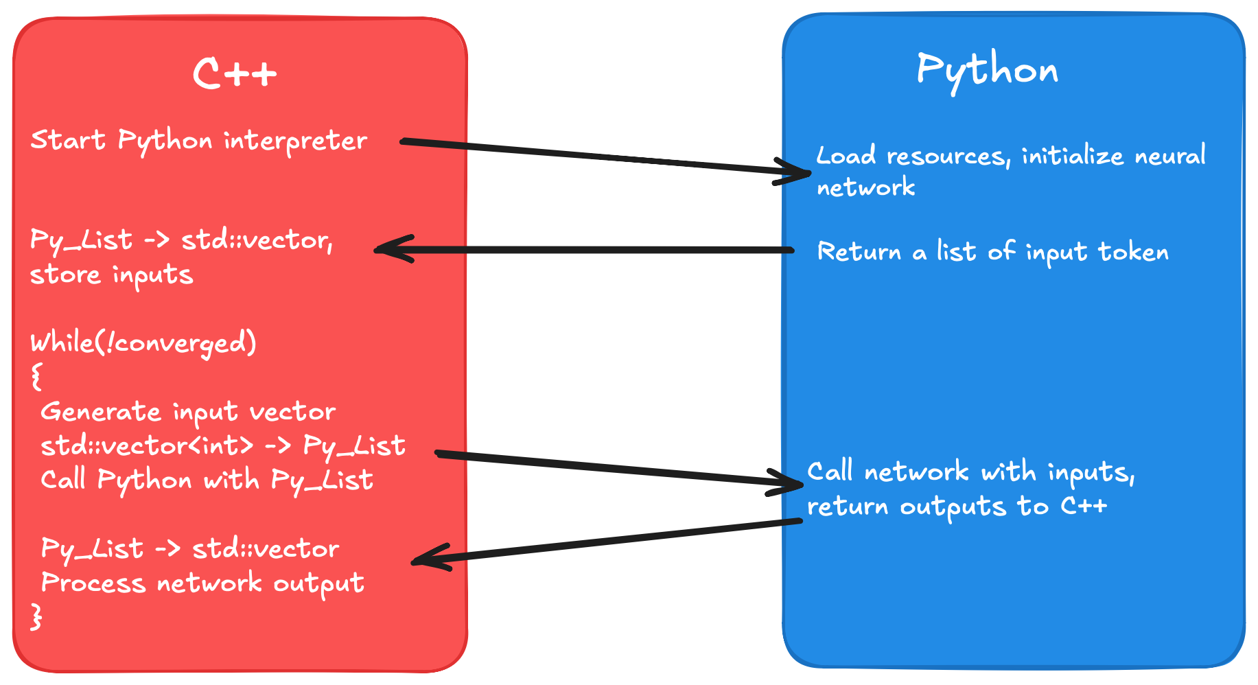 Calling Python script from flexfringe
