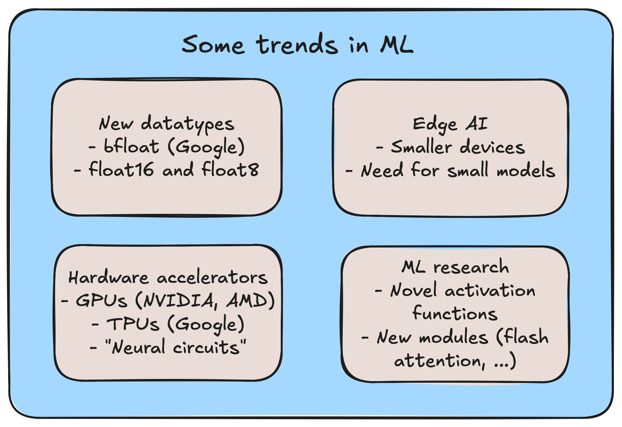 Trends in machine learning