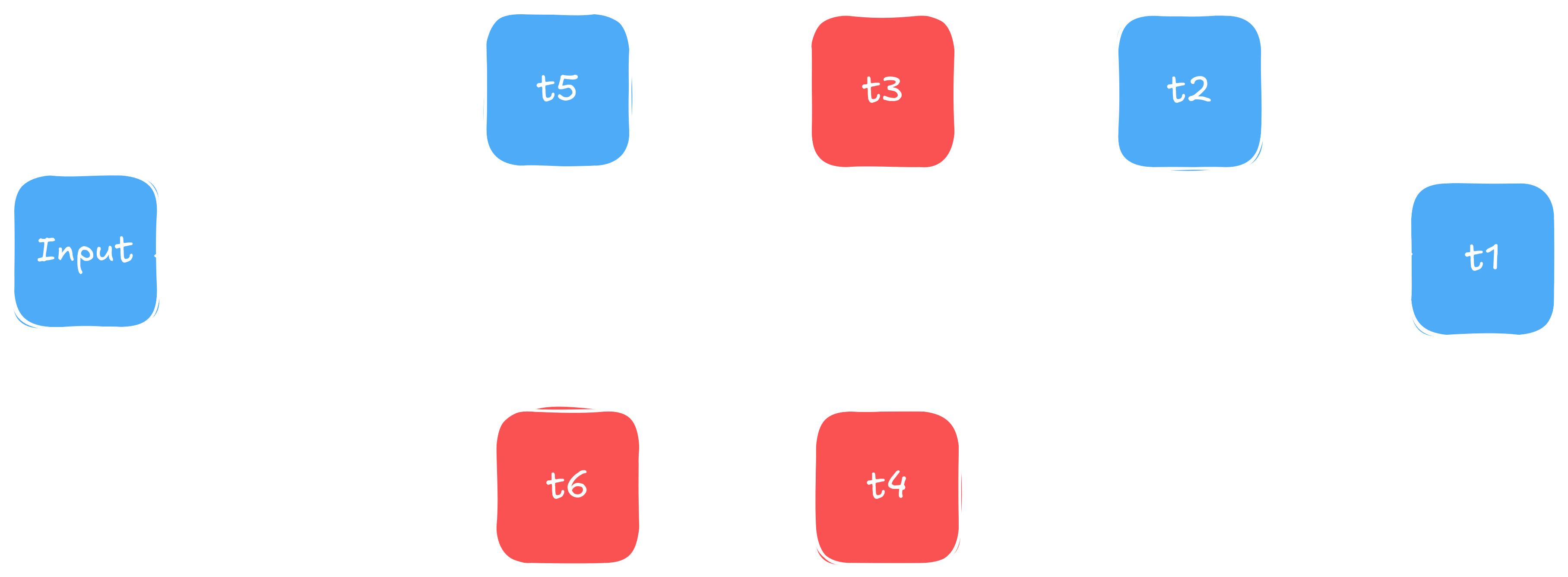 Backward pass sorting example