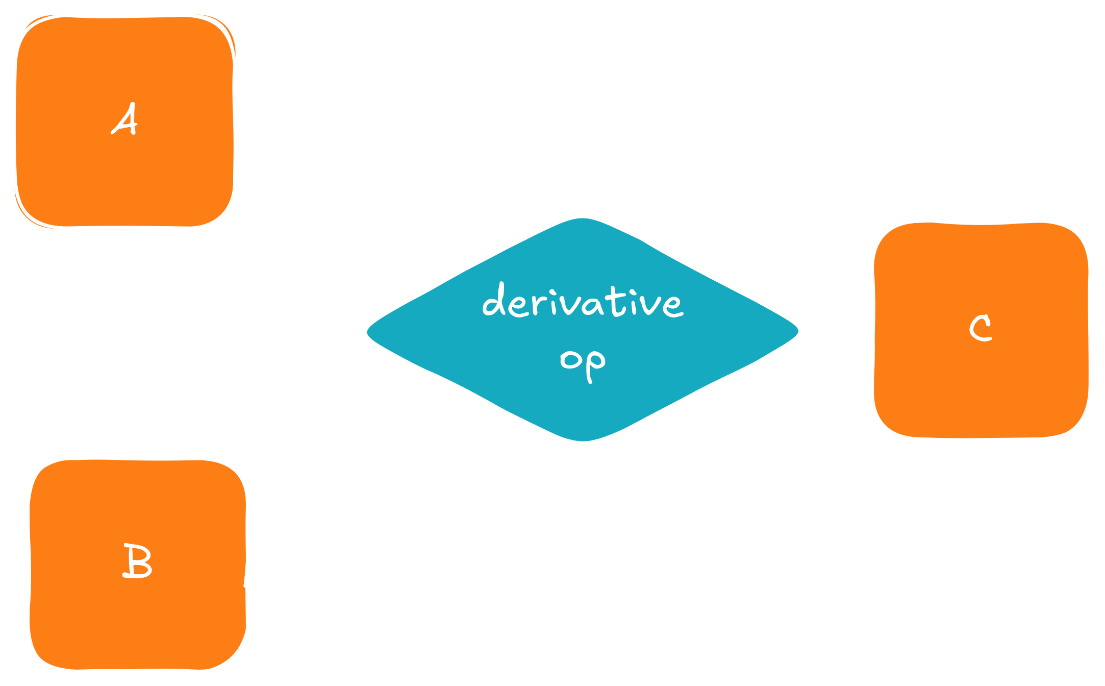 Diagram of the backward pass graph traversal