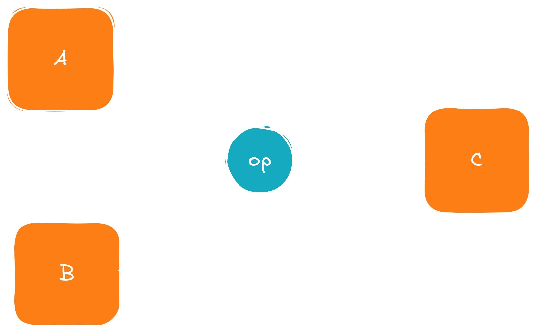 Diagram of the forward pass graph construction