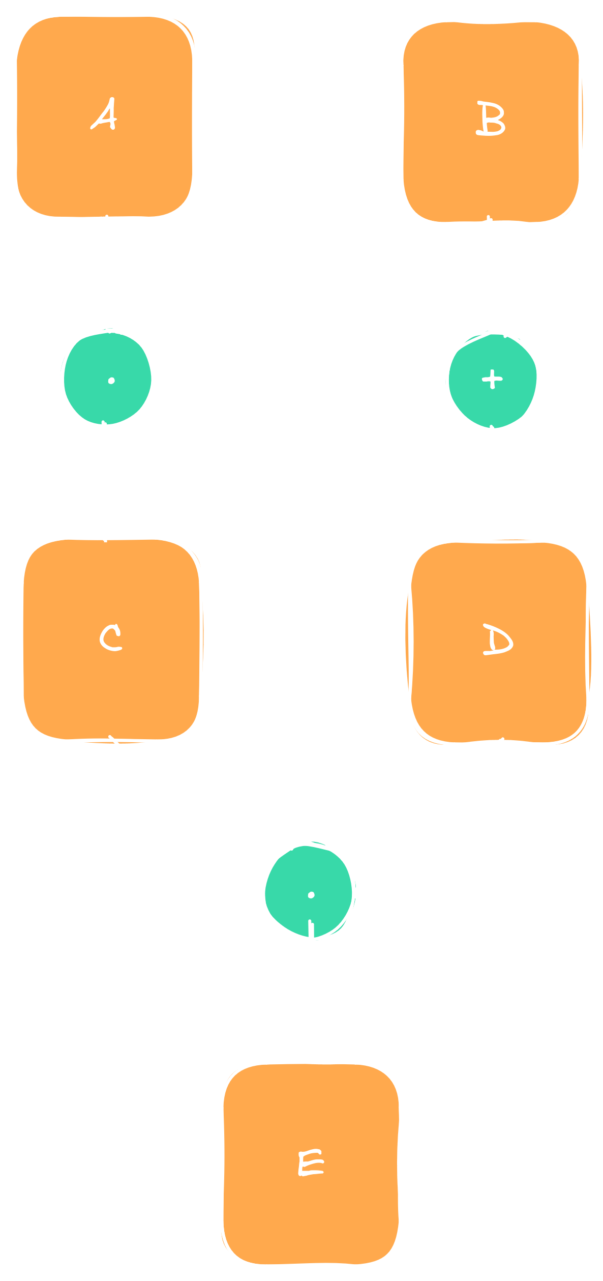 Graph depicting the example