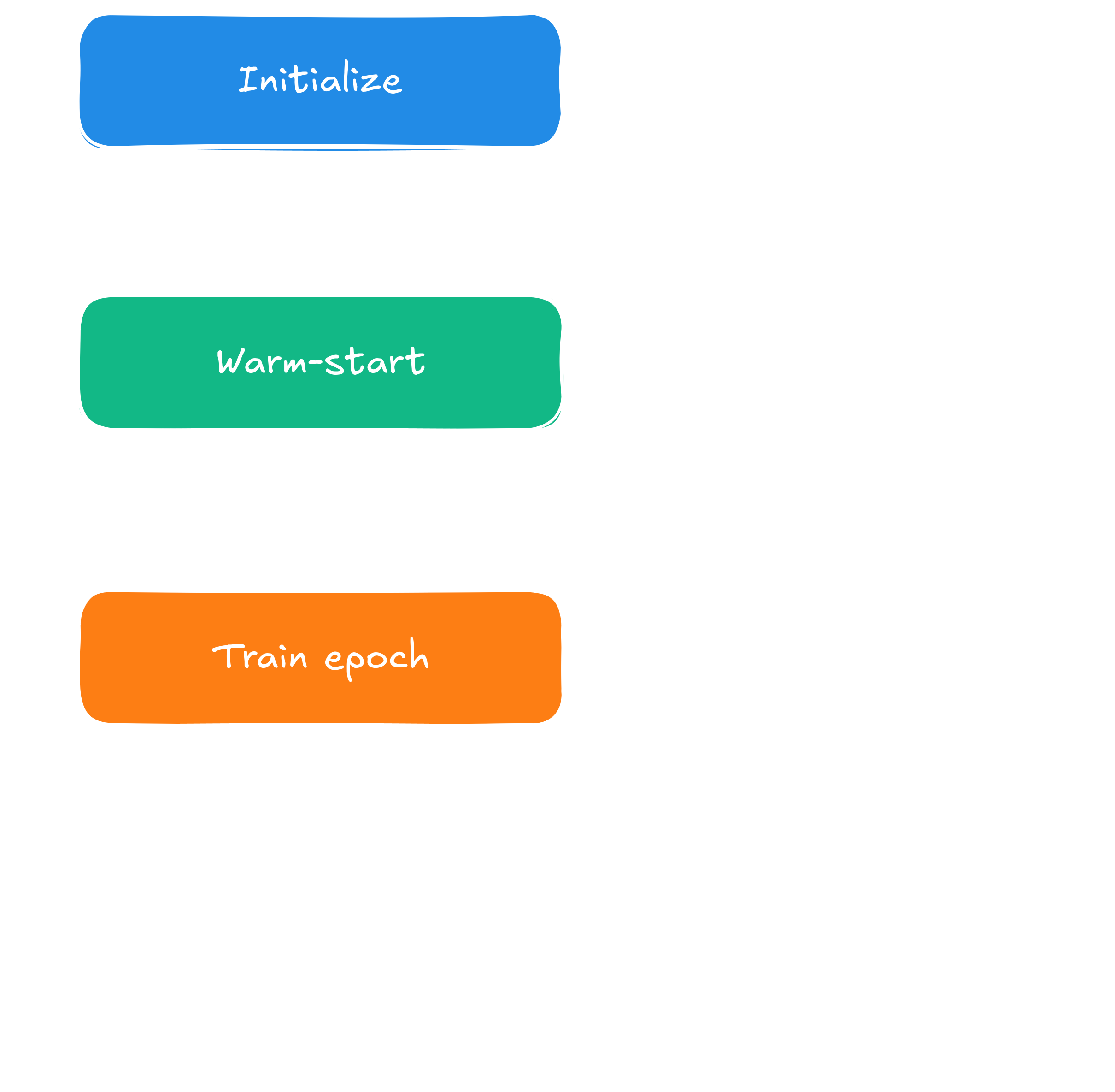 The benchmark loop.
