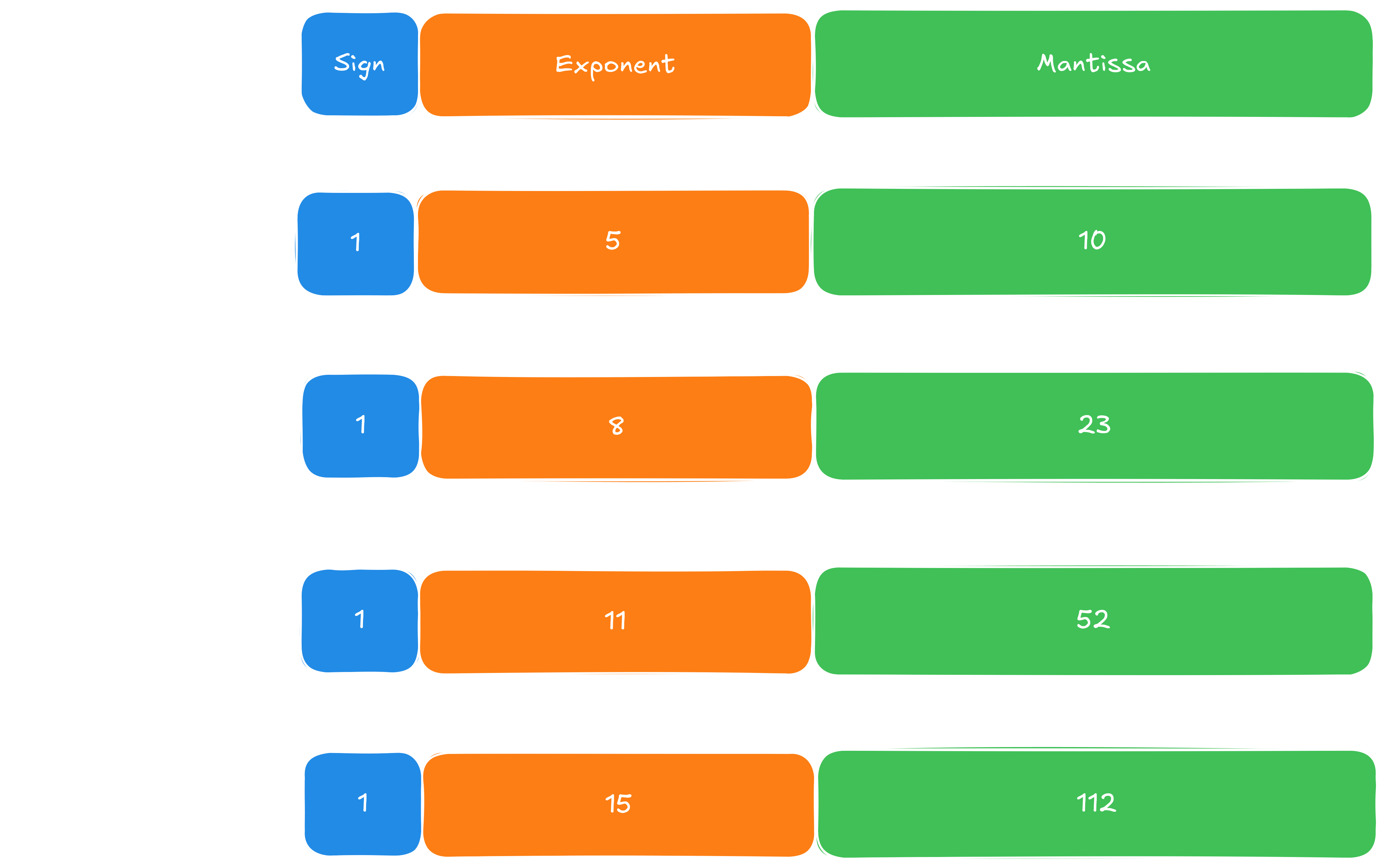 IEEE-754 standard