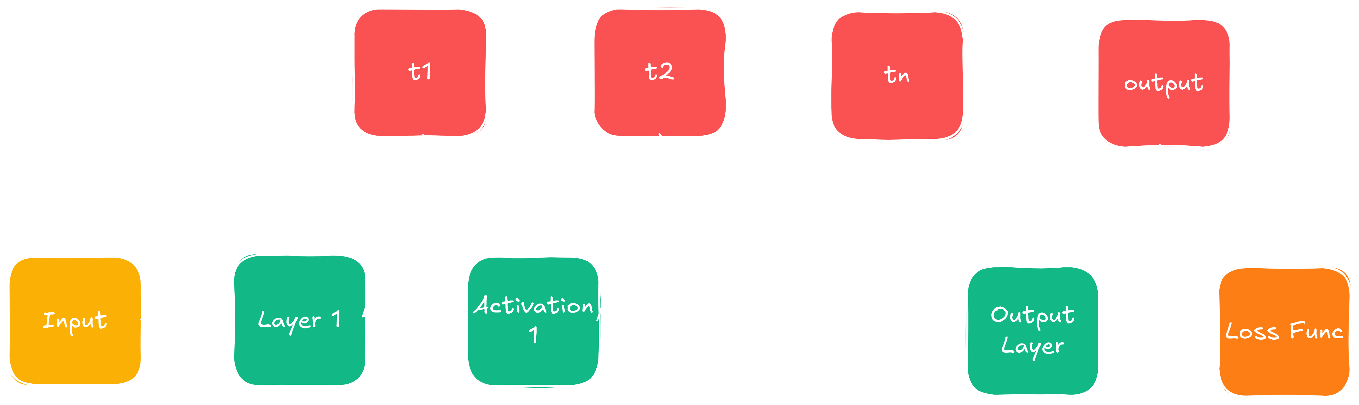 Sketching out motivation for the memory pool.
