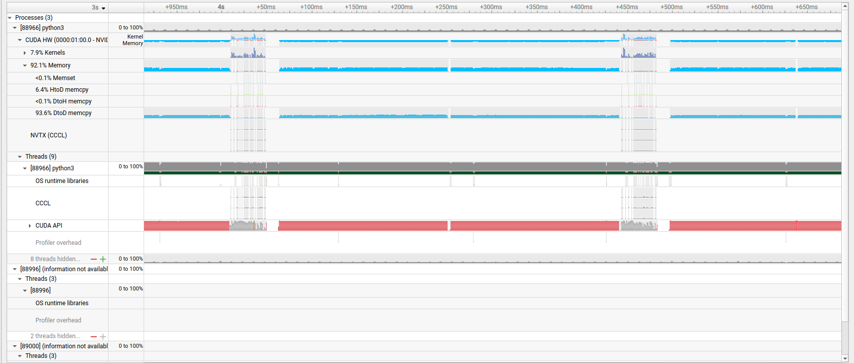 NSys profiling for optimization step 2