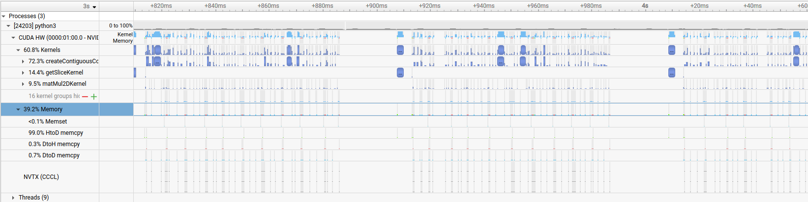 NSys profiling for optimization step 3