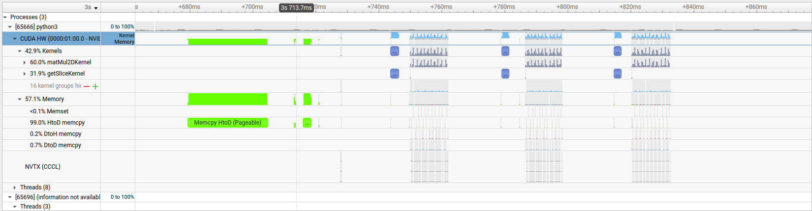 NSys profiling for optimization step 4