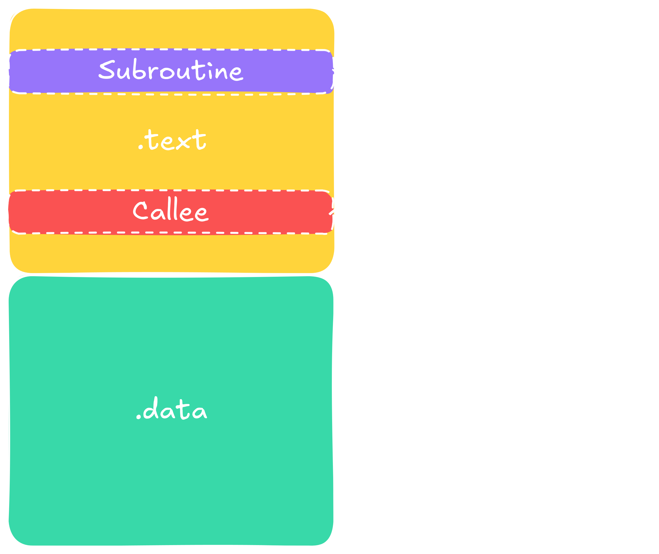 Function call in static linking - exemplified