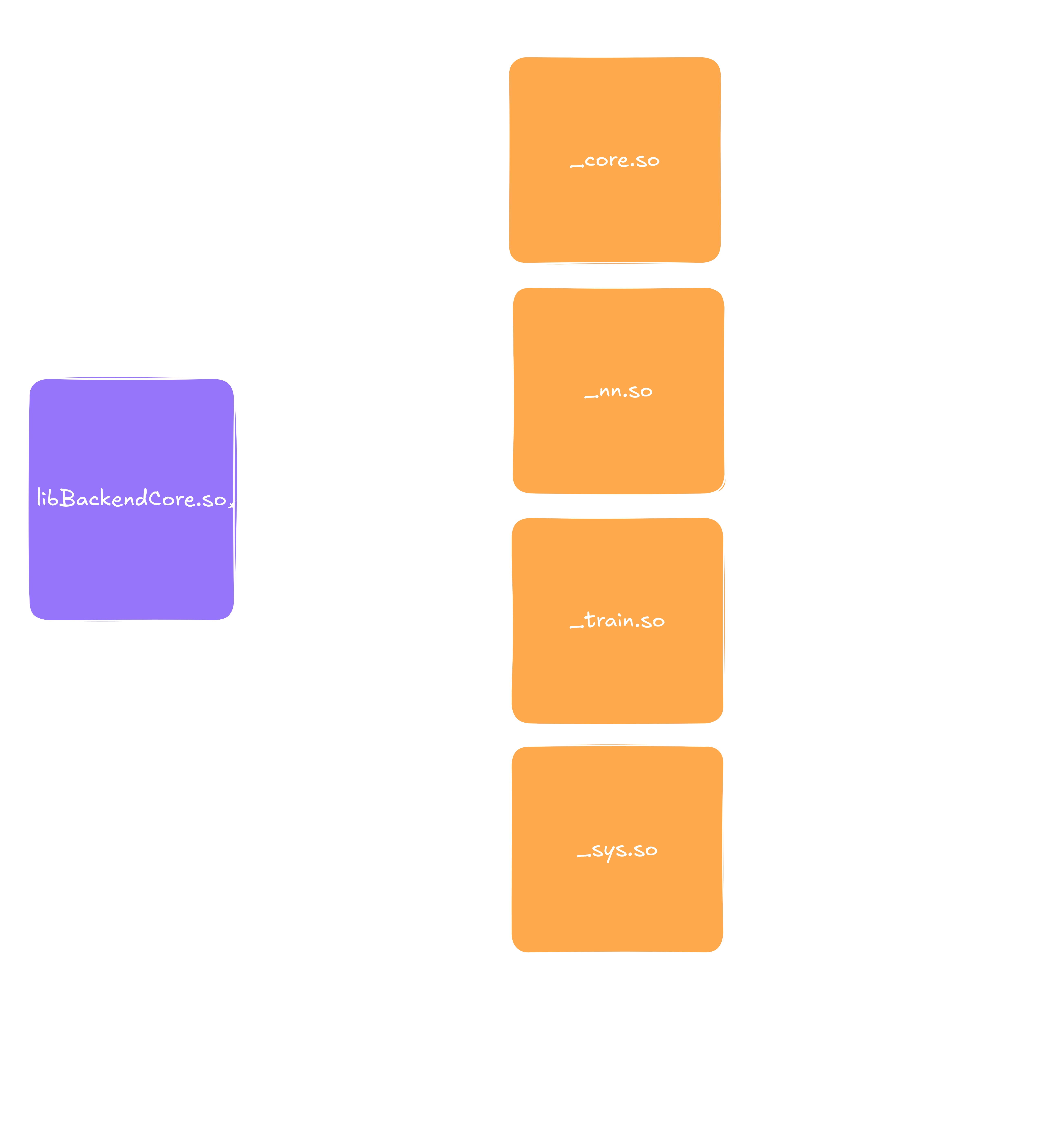 Memory leak includes schematic