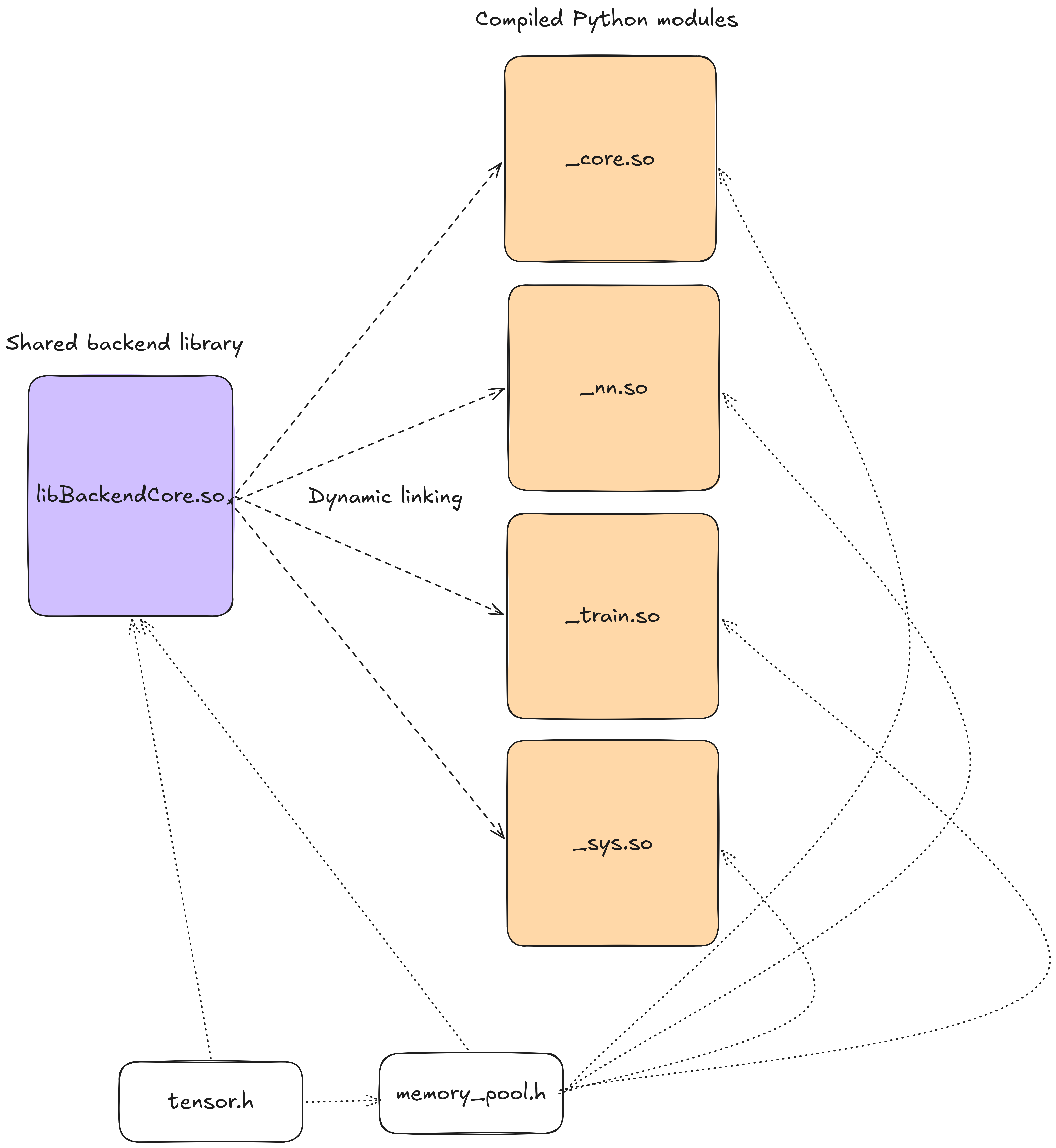 Memory leak includes schematic