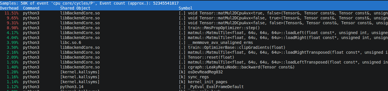perf output after step 7.