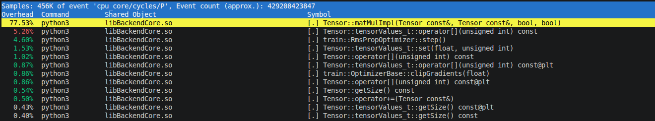perf output before step 1.