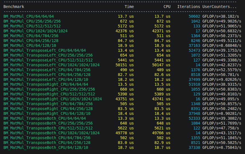 Google benchmark output on single-threaded matmul.
