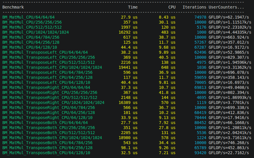 Google benchmark output on multi-threaded matmul.