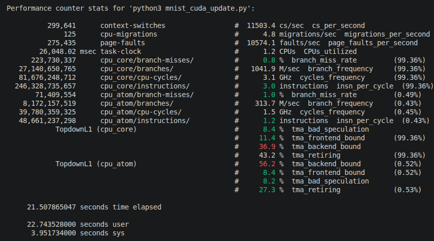 perf stat output for after core pinning.