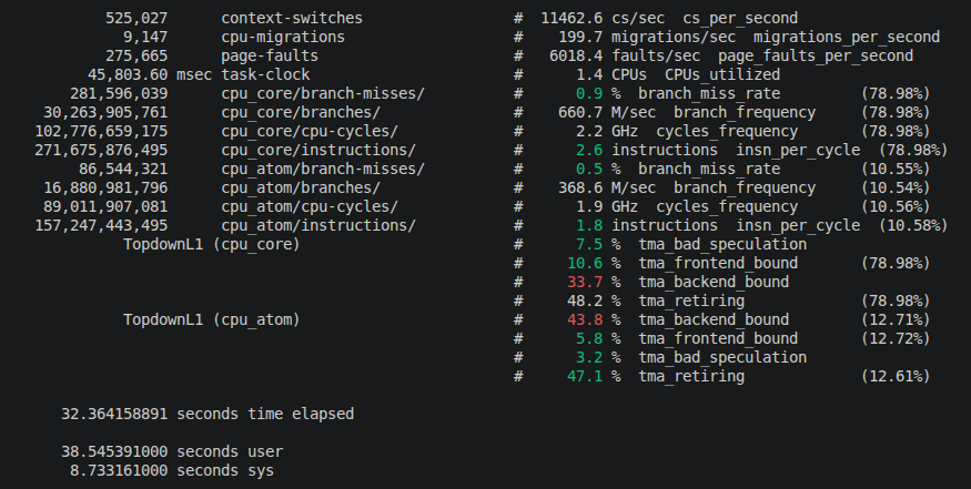 perf stat output parallel matmul-1.