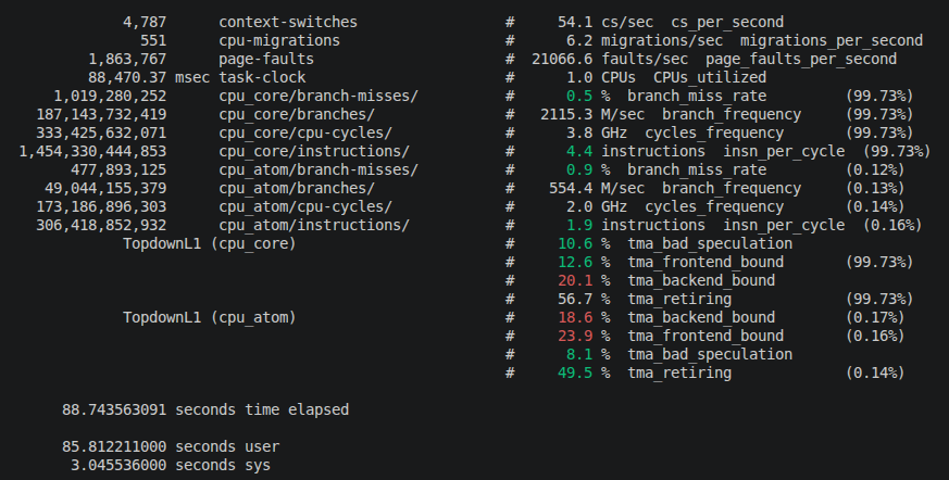 perf stat output after inline.