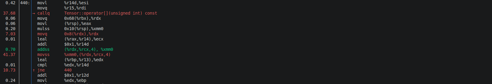 perf output on the matmul-benchmark, annotated by instruction.