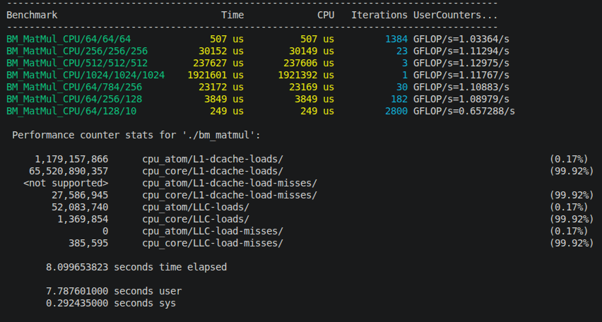 perf stat output on the matmul-benchmark.