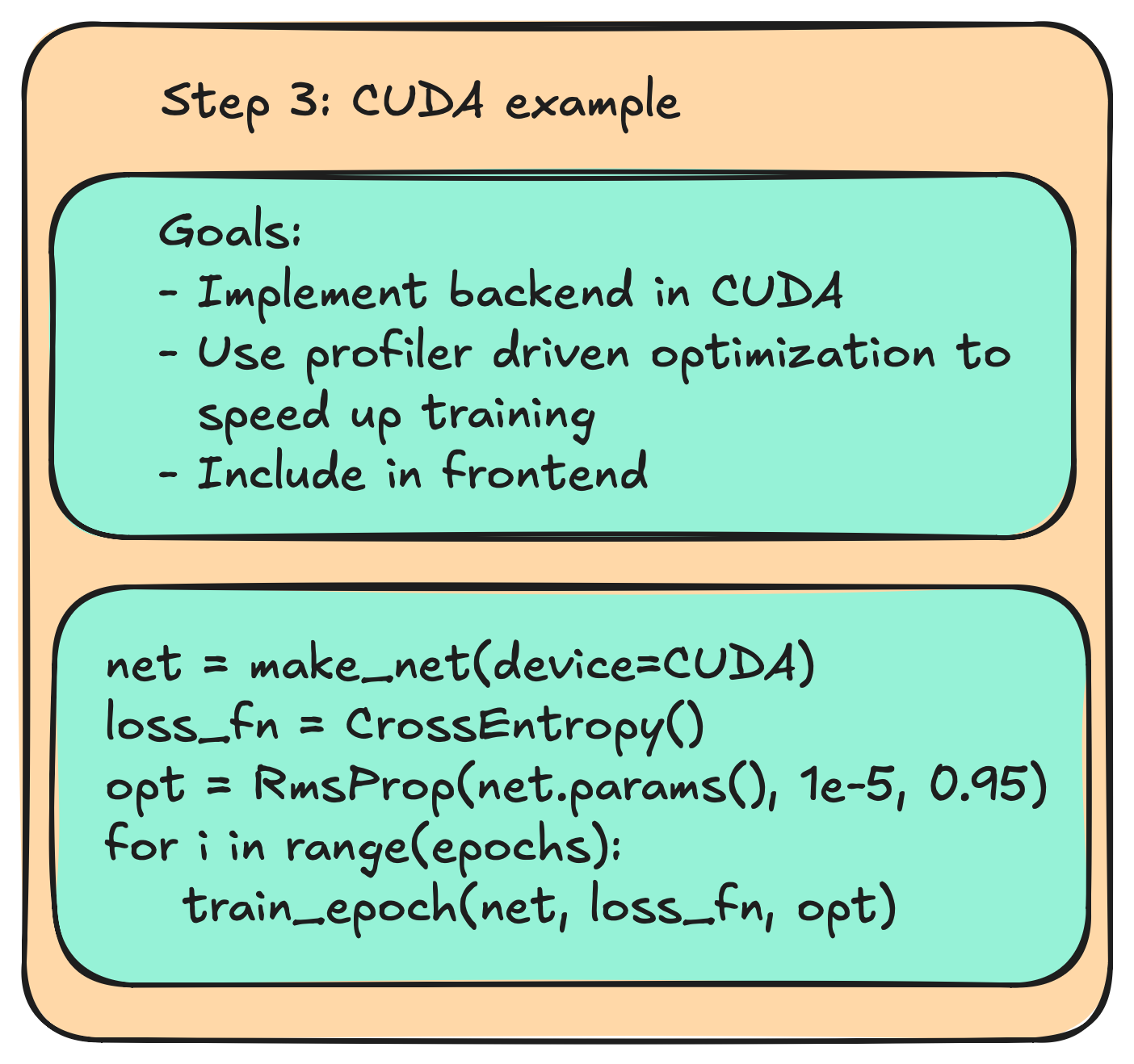 Diagram of part 3: CUDA backend implementation and optimization
