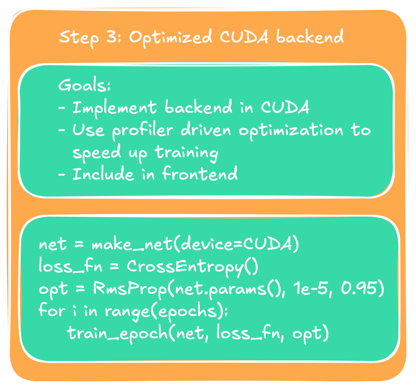 Diagram of part 3: CUDA backend implementation and optimization