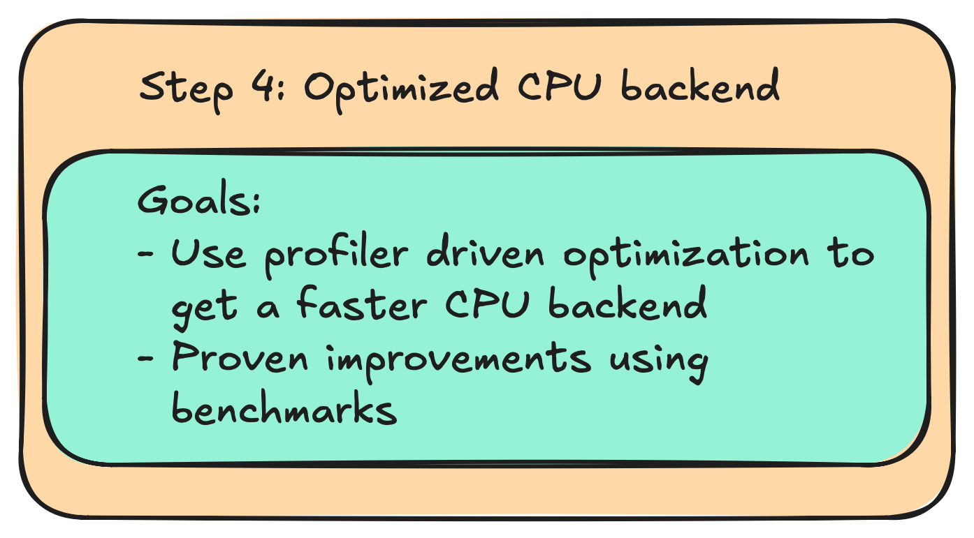 Diagram of part 4: CPU backend optimization