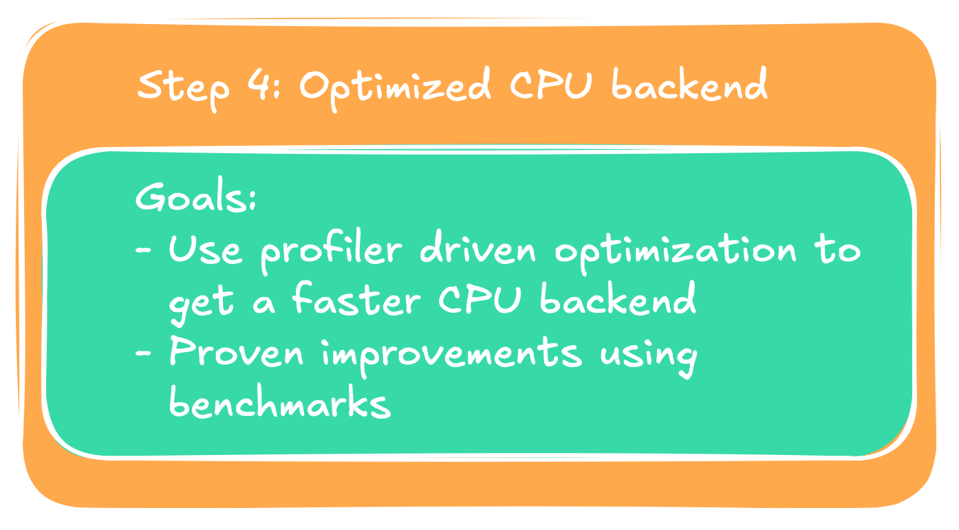 Diagram of part 4: CPU backend optimization