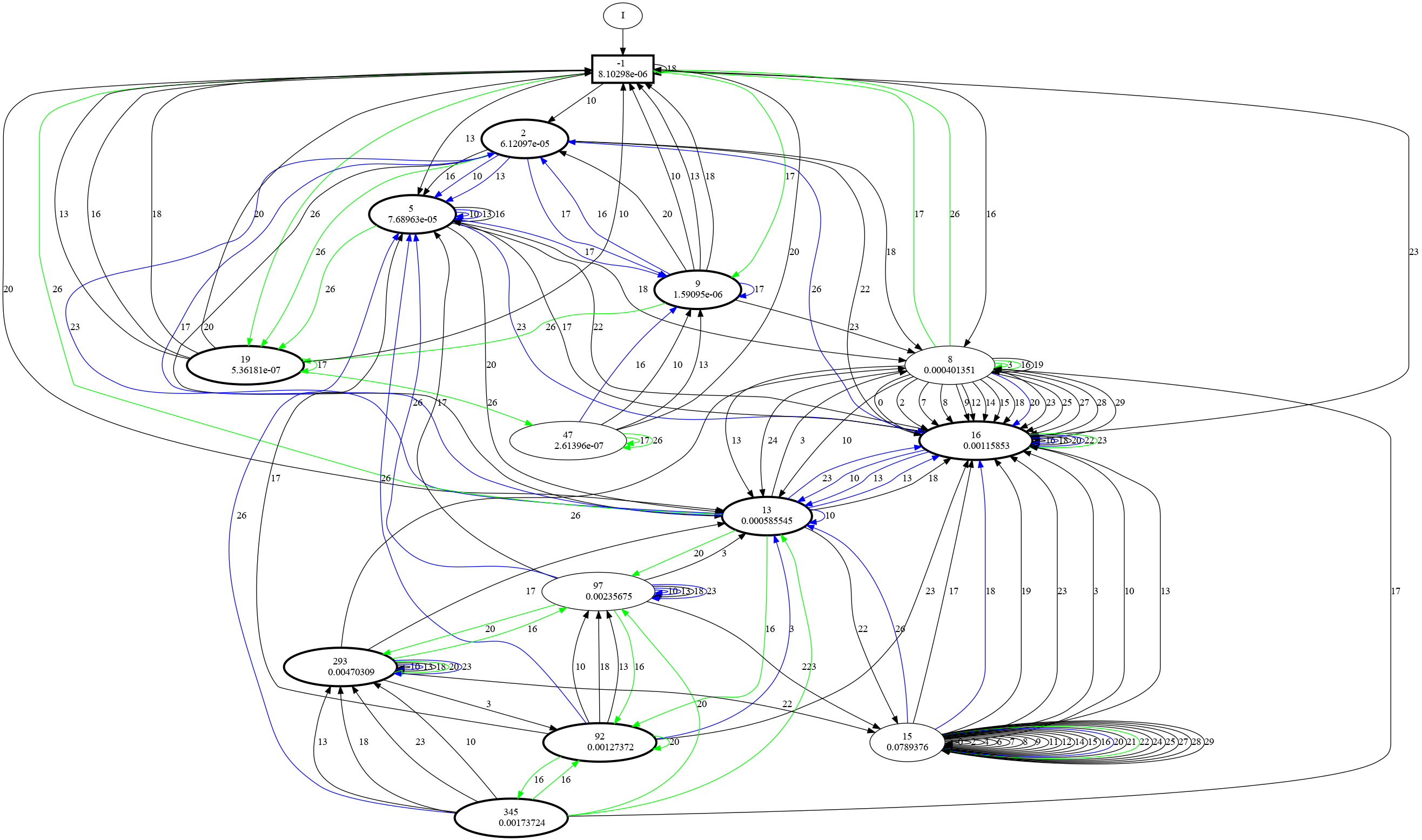 Example PDFA