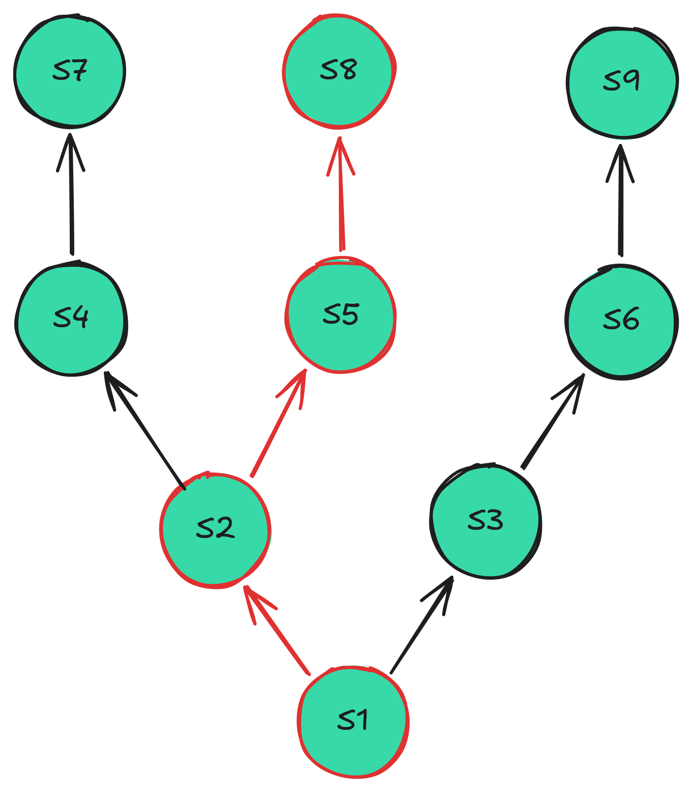 Tree with example trace