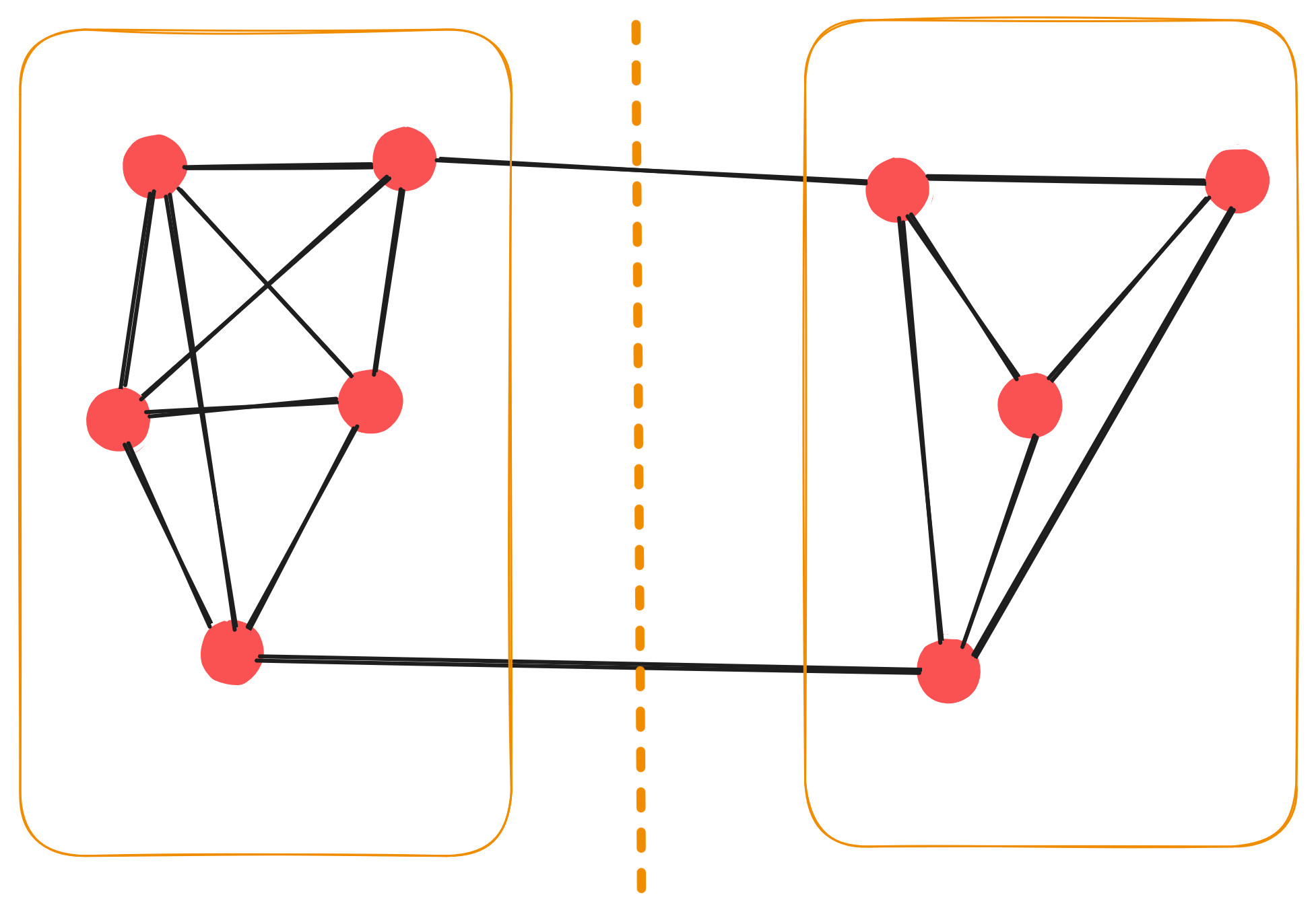 Example graph with a minimum-cut