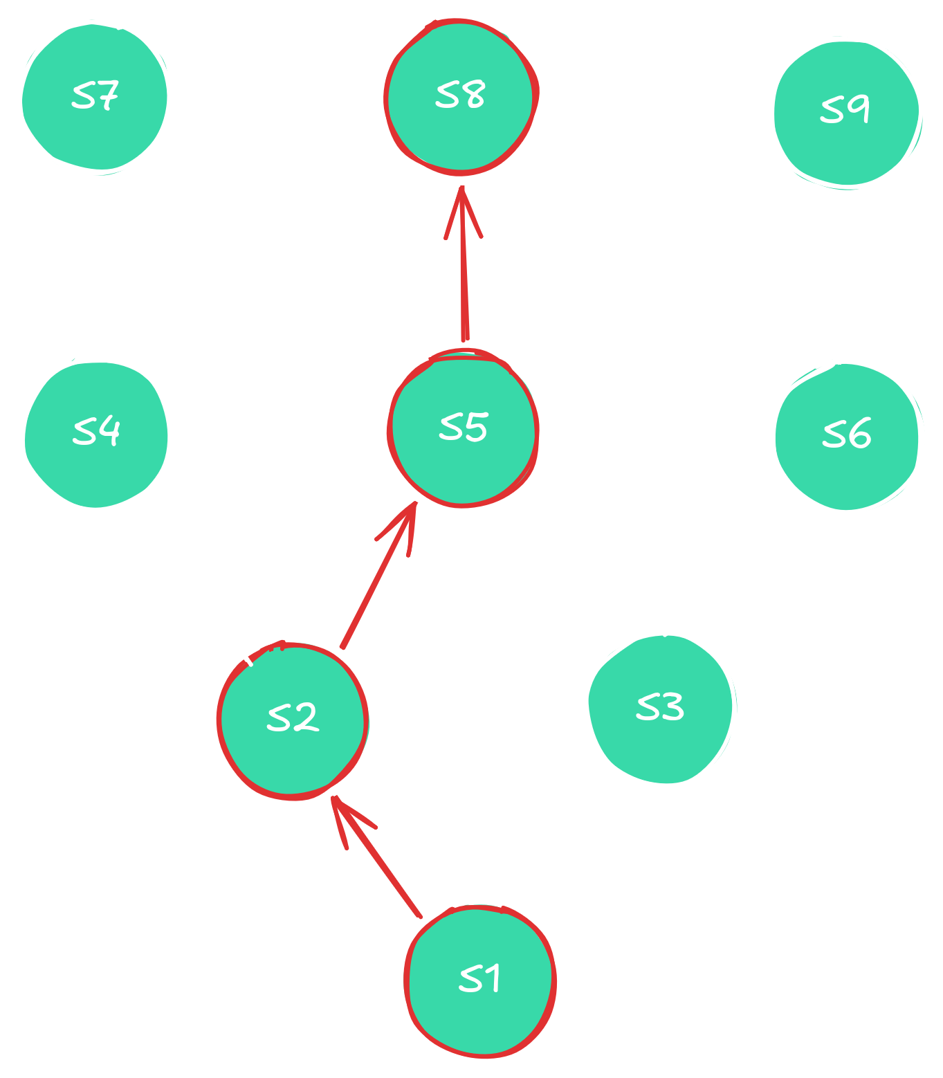 Tree with example trace