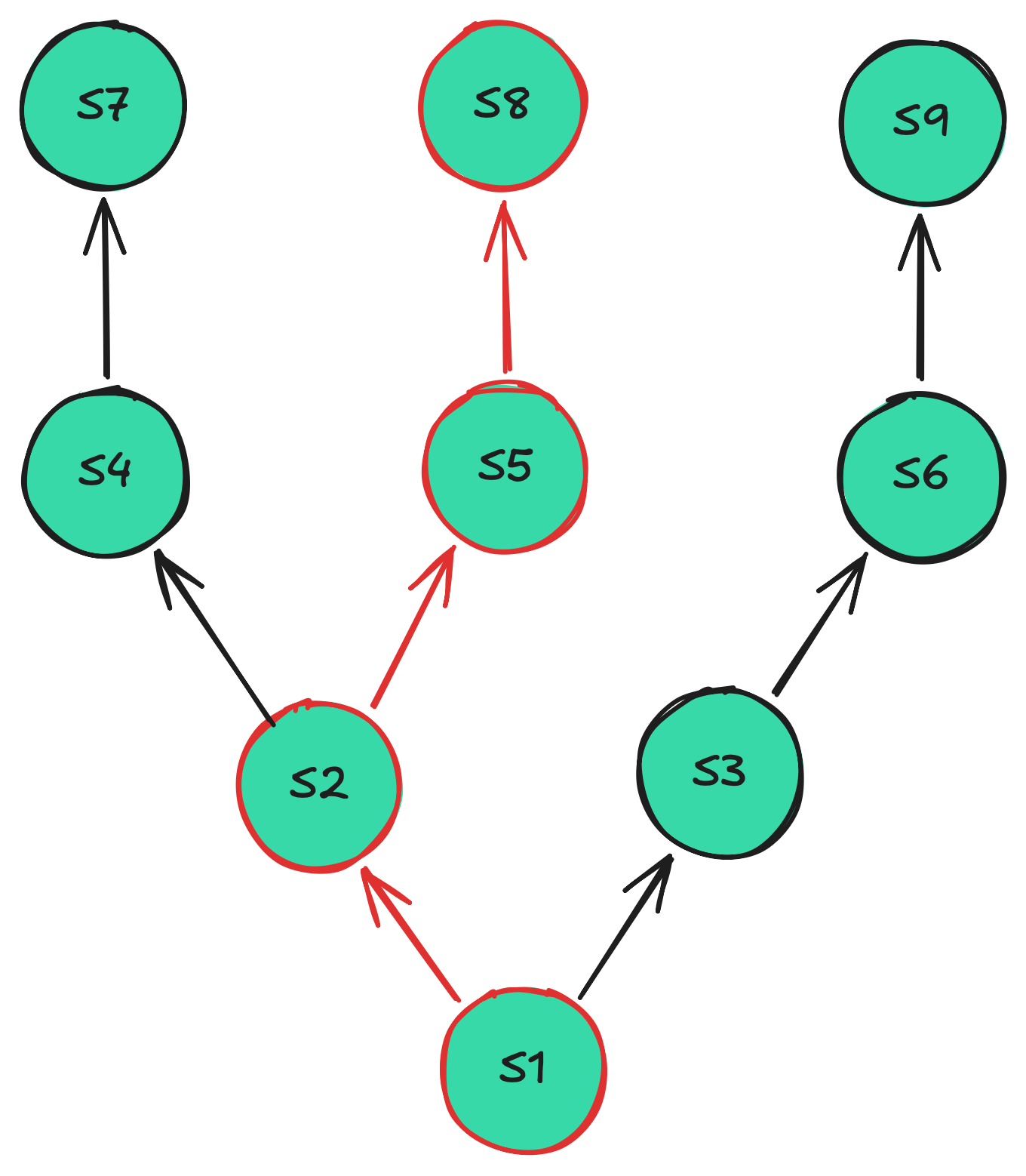 Tree with example trace