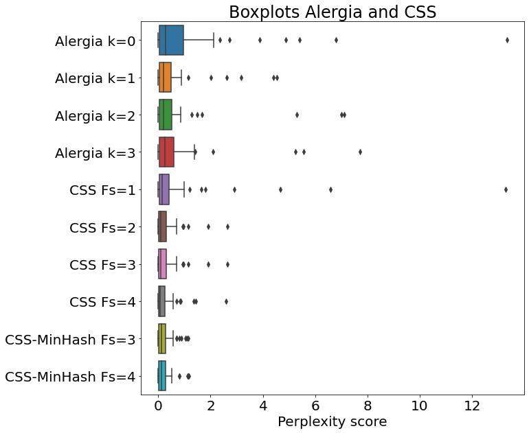Results of our work 'Learning state machines from data streams: A generic strategy and an improved heuristic'